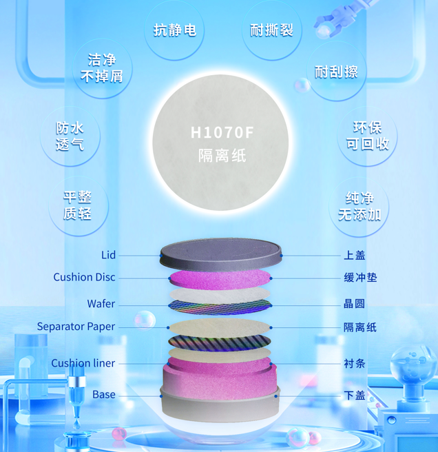 晶圆垫片.png